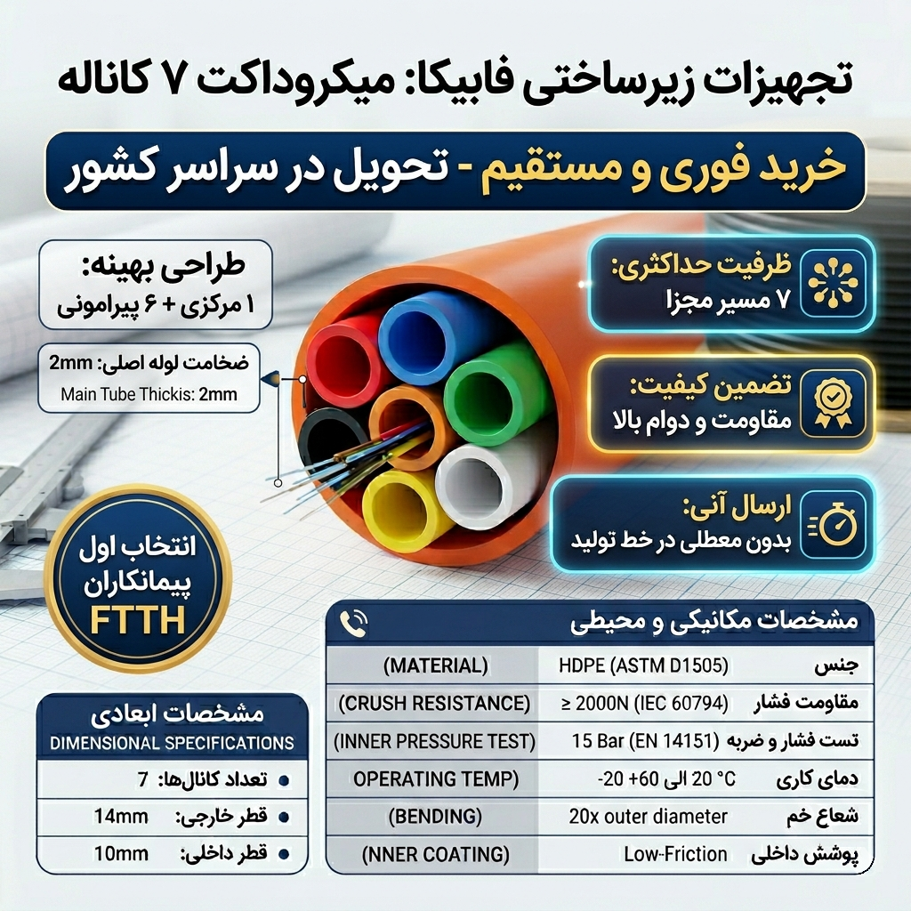 میکروداکت هفت کاناله